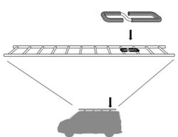 Adaptador de Escalera thule 310