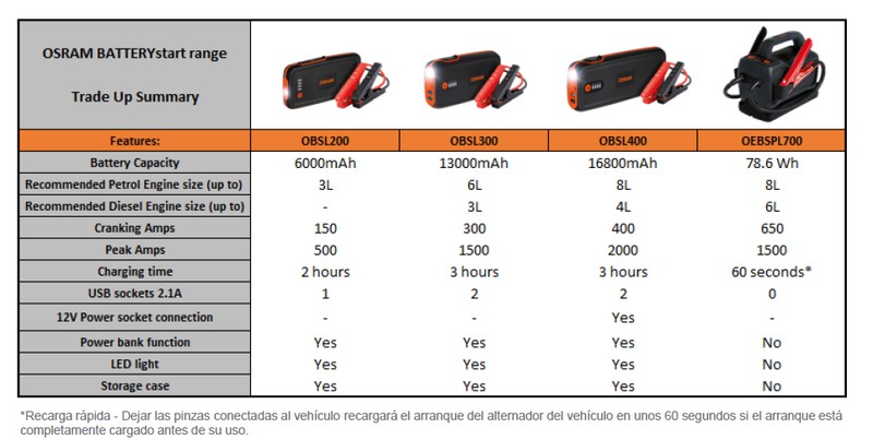 Arrancador de litio compacto Battery Star 200 6000 mAp. — Totcar
