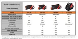 Arrancador de litio compacto Battery Start 400 16800 mAh