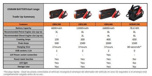 Arrancador de litio compacto Battery Start 400 16800 mAh