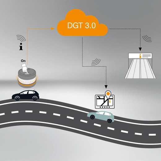 OSRAM LEDguardian V16 IoT