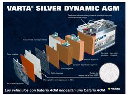 Batería AGM Varta Silver. Dynamic 50 Ah – 540A (A9)