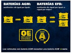 Batería AGM Varta Silver. Dynamic 50 Ah – 540A (A9)