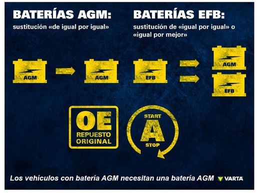 Batería AGM Varta Silver. Dynamic 80 Ah – 800A (A6)