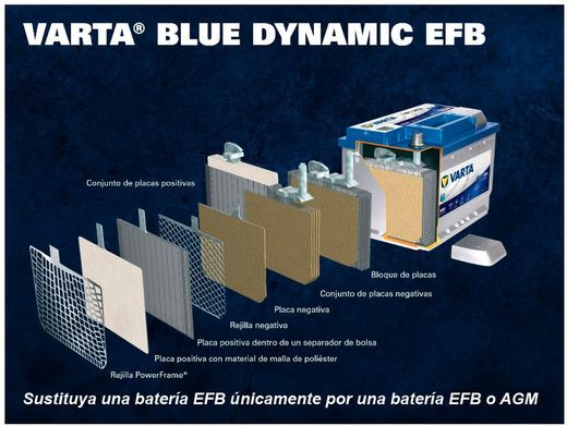 Batería EFB Varta Blue Dynamic 75 Ah – 730A (E46) para Vehículos con Start/Stop