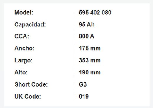 Batería Varta Blue Dynamic 95 Ah – 830A (G8)