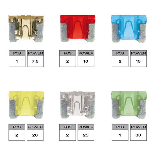 Caja 10 micro fusibles