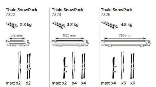 Portaesquis Thule SnowPack L 7326B negro para 6 juegos.